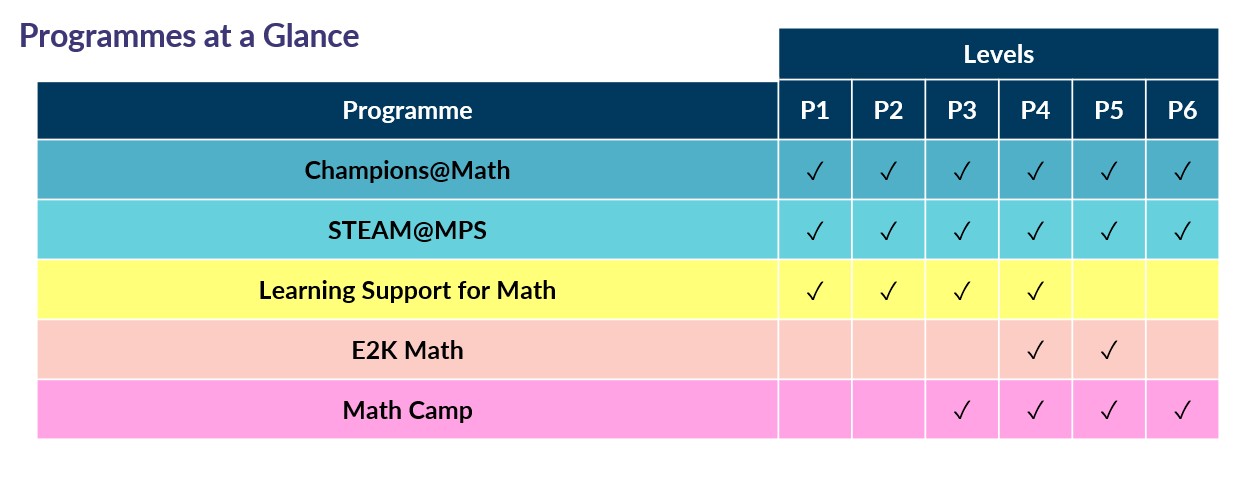 Programmes at a Glance