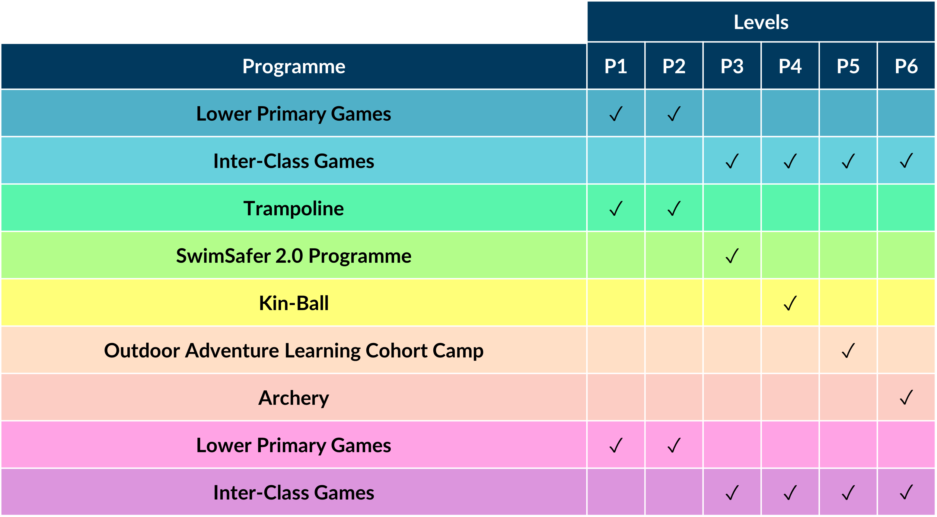 PE Programmes at a Glance